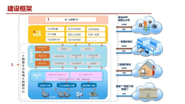 环保互联网思维是什么_如何落地实践