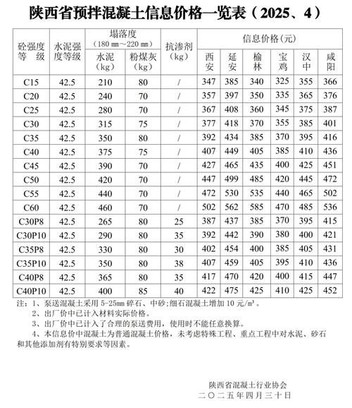 水泥贸易怎么做_水泥价格受哪些因素影响
