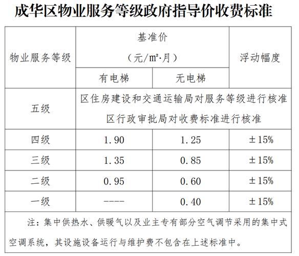 物业管理收费标准_物业公司哪家好