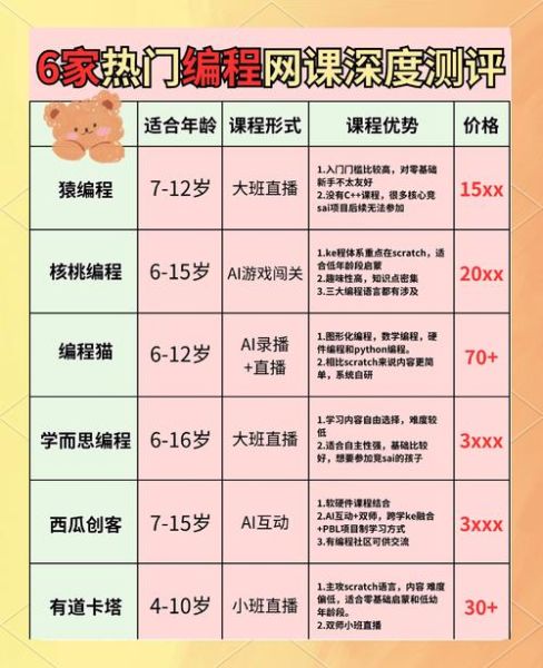 互联网幼教平台怎么选_幼儿园线上课程哪家好