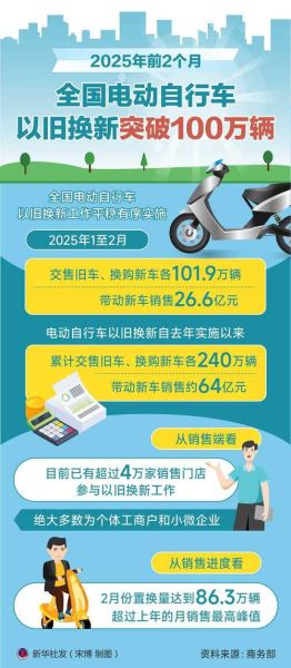 自行车行业前景如何_电动自行车市场有多大