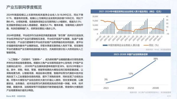 工业互联网投资前景如何_2024年投资热点有哪些