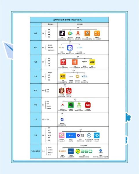 2014移动互联网投资前景如何_哪些赛道最火