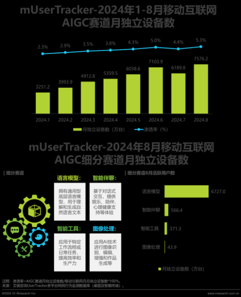 2014移动互联网投资前景如何_哪些赛道最火