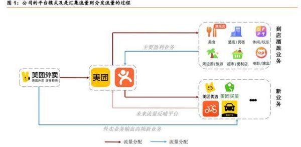 2016外卖O2O行业分析_外卖平台如何盈利