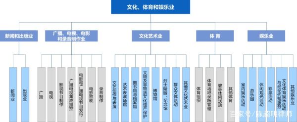 传媒行业产业链如何构成_传媒行业产业链有哪些环节
