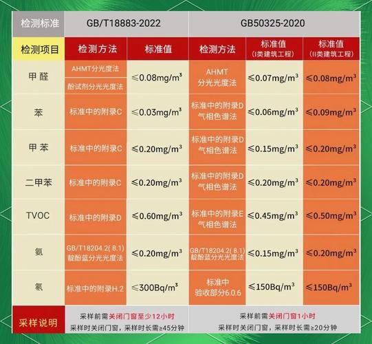 专业除甲醛公司靠谱吗_除甲醛价格一般多少钱