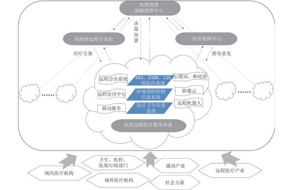 互联网医疗产业链图谱_如何盈利