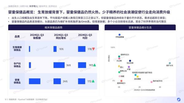 保健品行业前景如何_2024年还能赚钱吗
