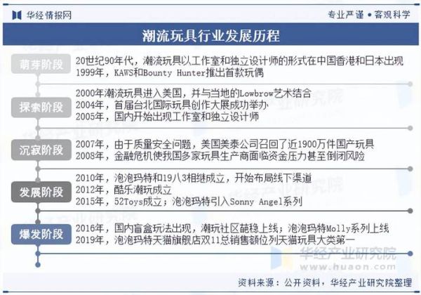 玩具行业未来趋势_如何选品才能赚钱
