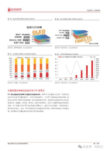 化工新材料行业前景如何_未来五年有哪些投资机会