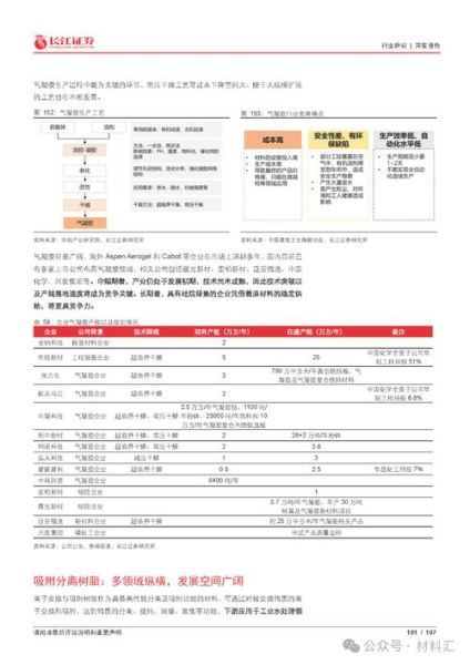 化工新材料行业前景如何_未来五年有哪些投资机会