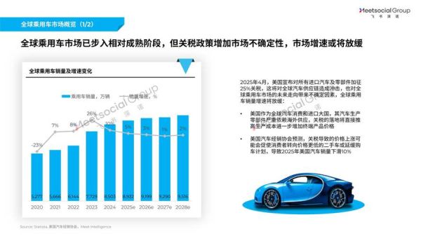 互联网汽车发展战略有哪些_如何落地实施