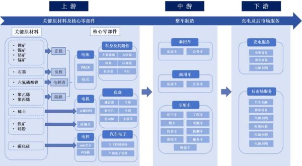 互联网汽车产业链有哪些环节_如何布局新能源赛道