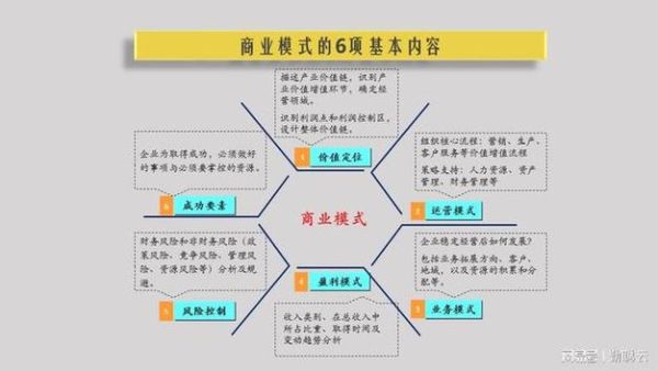 互联网金融商业模式有哪些_盈利模式如何运作