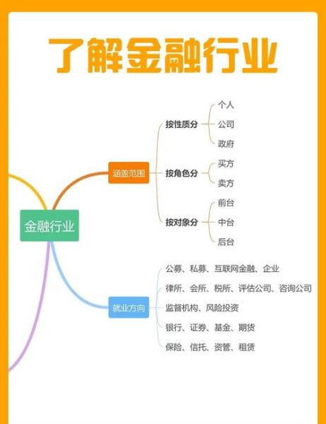 互联网金融商业模式有哪些_盈利模式如何运作