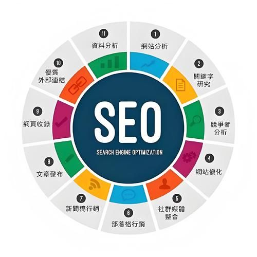 2018年SEO趋势_未来网站优化怎么做