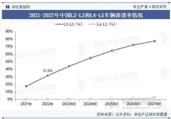 出租车行业前景如何_出租车未来发展趋势