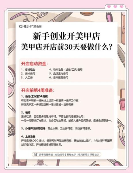 美甲店加盟多少钱_新手开美甲店流程