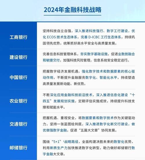 微金融信息服务发展前景_2024年值得入局吗
