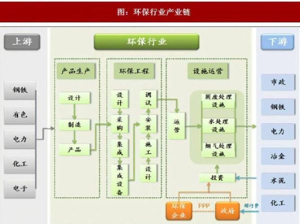 节能环保行业前景怎么样_节能环保项目有哪些