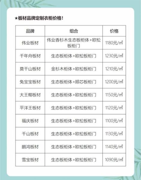 定制衣柜价格怎么算_定制衣柜用什么板材好