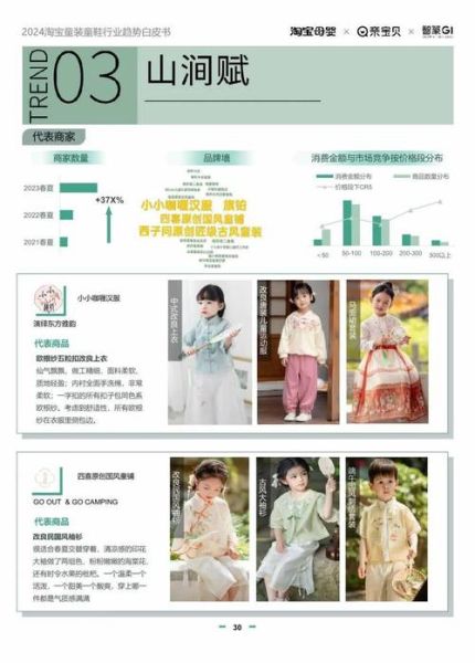 童装品牌怎么选_2024童装行业趋势