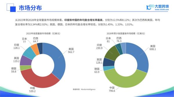 童装品牌怎么选_2024童装行业趋势