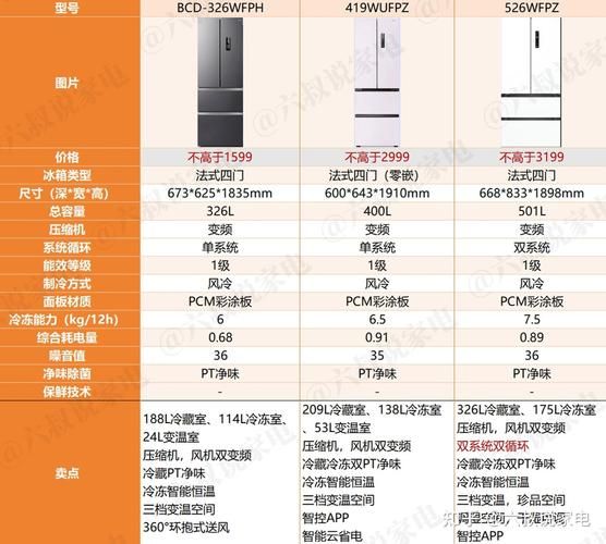 家用电冰箱哪个品牌质量好_如何挑选省电空调