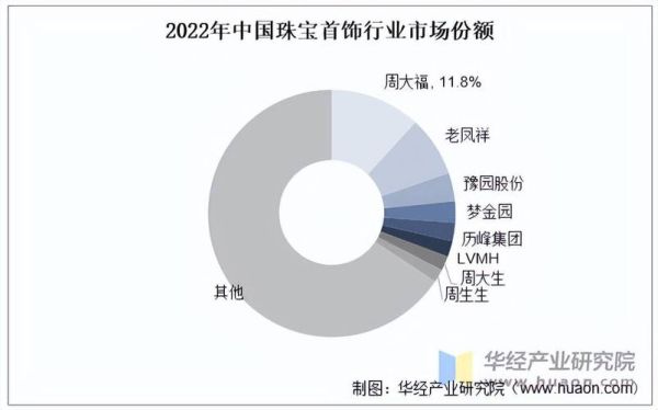饰品行业未来五年发展趋势_2024年开饰品店还能赚钱吗