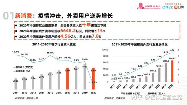 外卖行业发展前景怎么样_外卖平台未来趋势