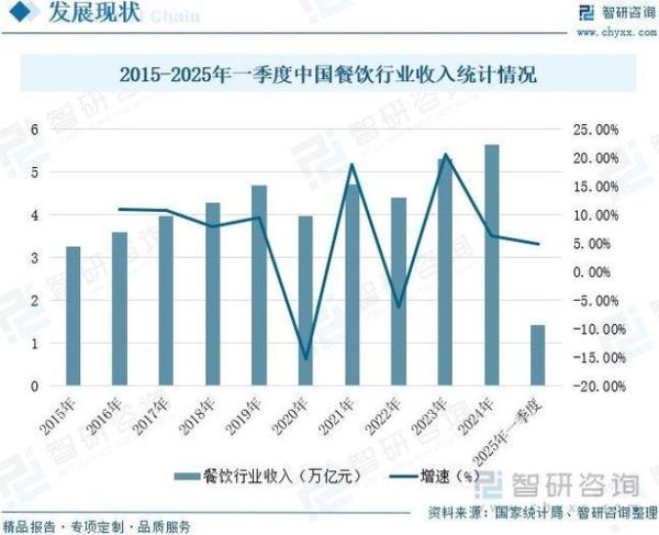外卖行业发展前景怎么样_外卖平台未来趋势