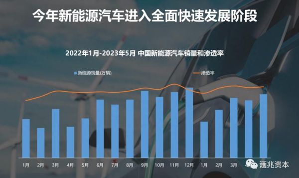 汽车研发前景怎么样_未来技术趋势