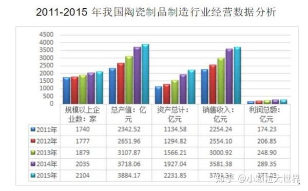 特种陶瓷前景怎么样_特种陶瓷行业未来五年发展趋势