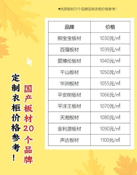 整体衣柜定制价格怎么算_整体衣柜用什么板材好