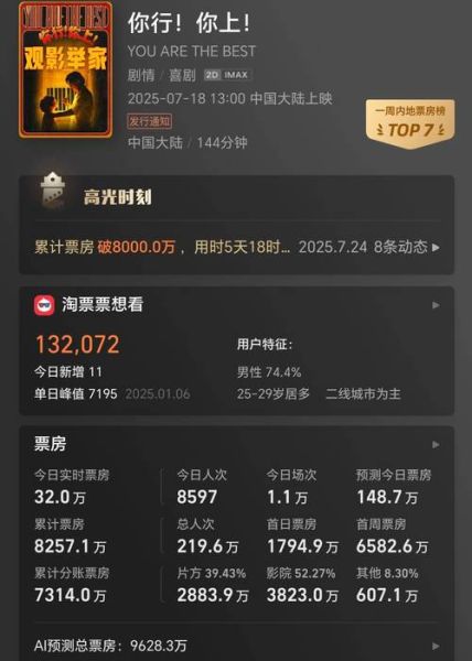 2024年电影票房预测_如何提升影院上座率