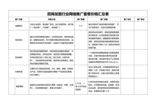 互联网产业计划价格怎么算_互联网项目报价表模板