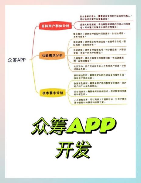 互联网众筹政策有哪些_如何合规发起众筹