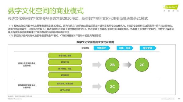 互联网文化产业如何盈利_互联网文化产业未来趋势