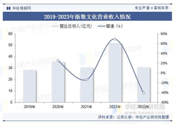 互联网文化产业如何盈利_互联网文化产业未来趋势