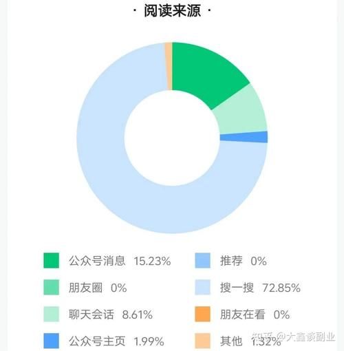 微信公众号怎么运营_如何提高阅读量
