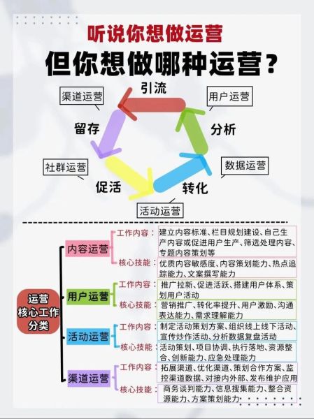 实体行业如何转型_互联网营销怎么做