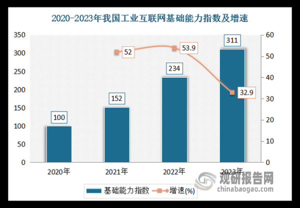 互联网趋势报告2021_未来十年哪些行业最赚钱
