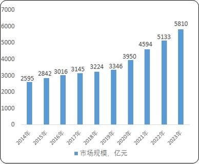 调味品行业前景怎么样_2024年市场趋势分析