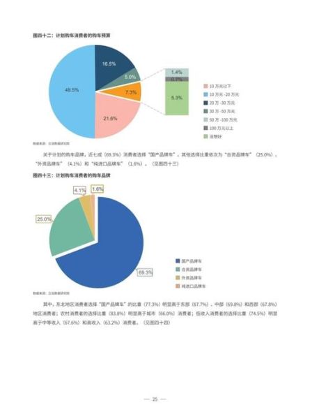 快消品行业趋势_2024年消费者行为变化
