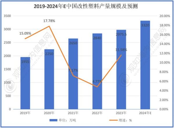2014塑料行业前景如何_塑料价格波动原因