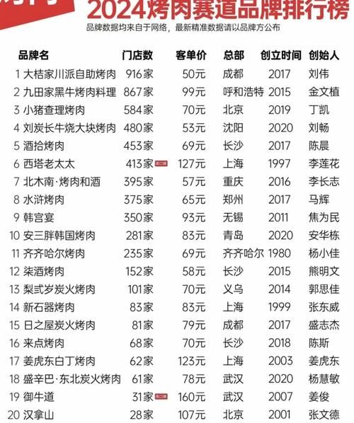 2024餐饮加盟还能赚钱吗_开餐厅如何选址