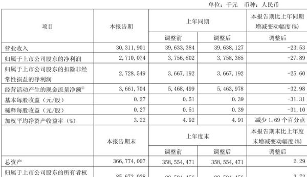 兖州煤业未来五年盈利前景_兖州煤业投资价值分析