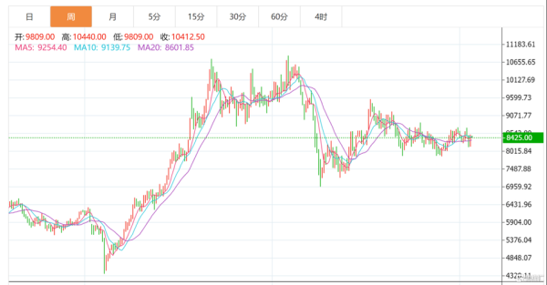 铜价未来五年走势_铜市场供需关系分析