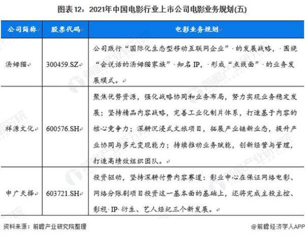 华谊兄弟同行业对比_影视公司竞争格局分析